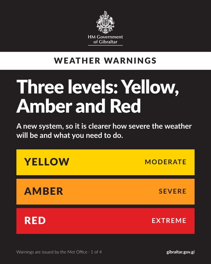 New three-level weather warning system